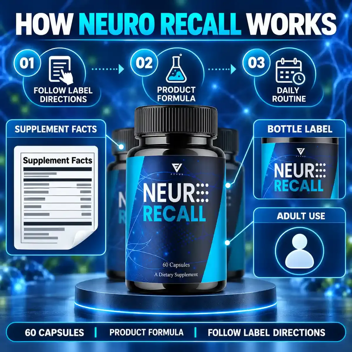 How Neuro Recall works graphic from the brand: follow label directions, product formula, daily routine
